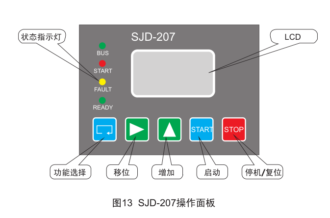 SJD-207電機保護監控裝置面板示意圖