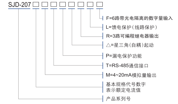 SJD-207電機保護監控裝置選型表