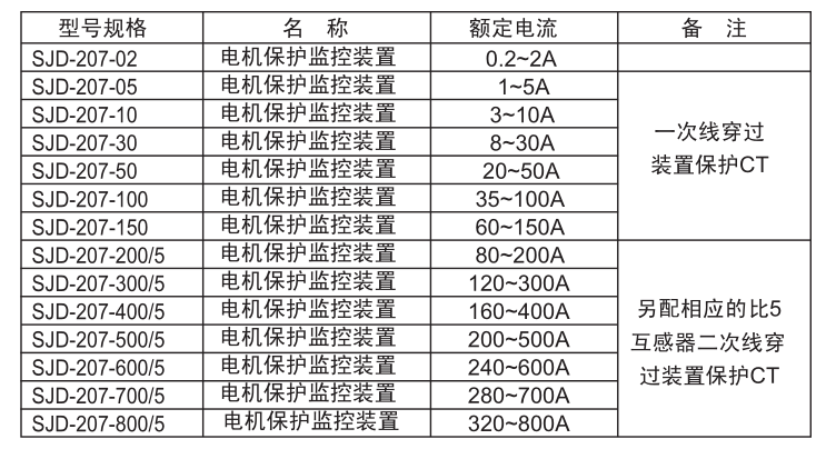 SJD-207電機保護監控裝置電流規格