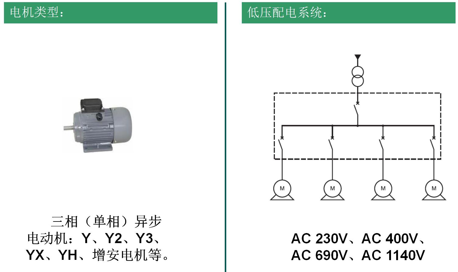 電機類(lèi)型